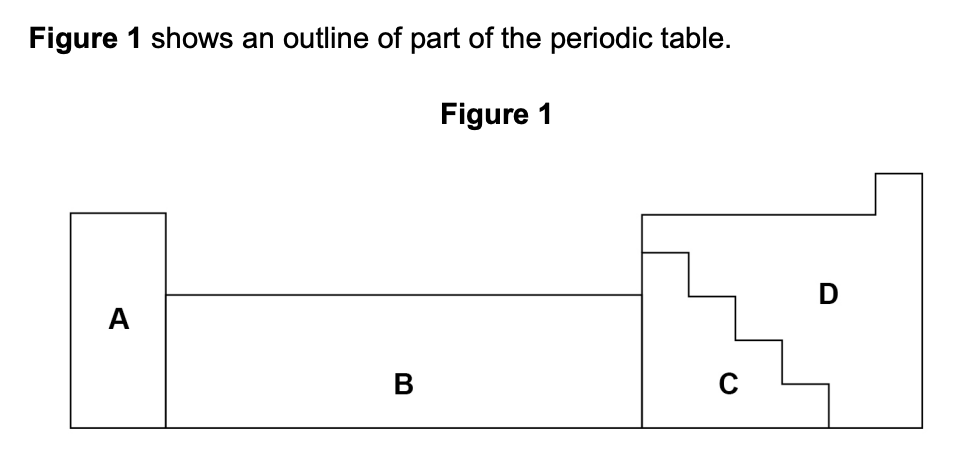 <p>element R forms ions of formula R2+ and R3+.</p><p></p><p>which section of the periodic table in figure 1 is most likely to contain element R? (1)</p>