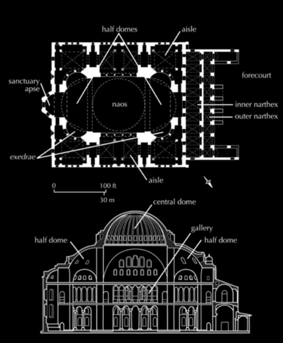 <p>what is the type of plan used to build Hagia Sophia</p>