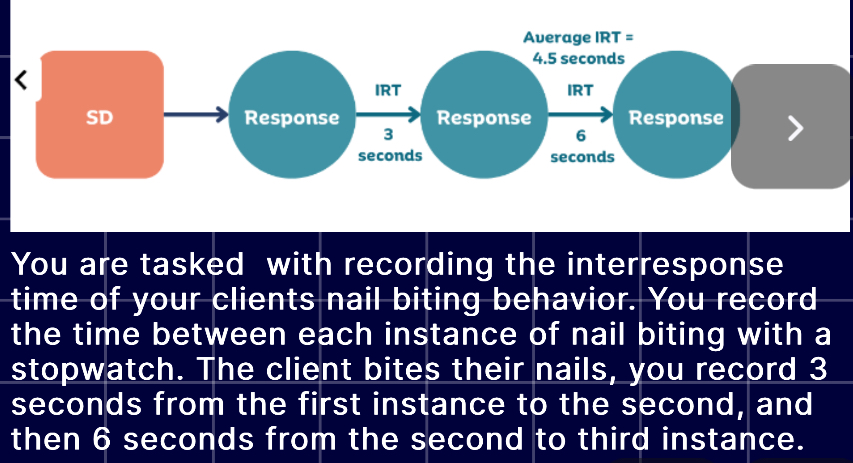 <p>Measure the time between consecutive responses or the end of the instance of the behavior and the beginning of the next. Measures how quickly someone engages in multiple instances of the same behavior.</p>