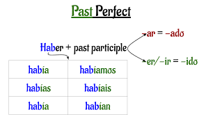 <p>There was/were</p><p>There was a snake in my yard</p>