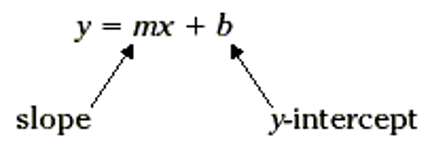 <p>A linear equation written in the form y=mx+b. Where m is the slope and b is the y-intercept.</p>