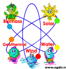 solar power, water, wind energy, biomass fuels, geothermal and hydrogen.