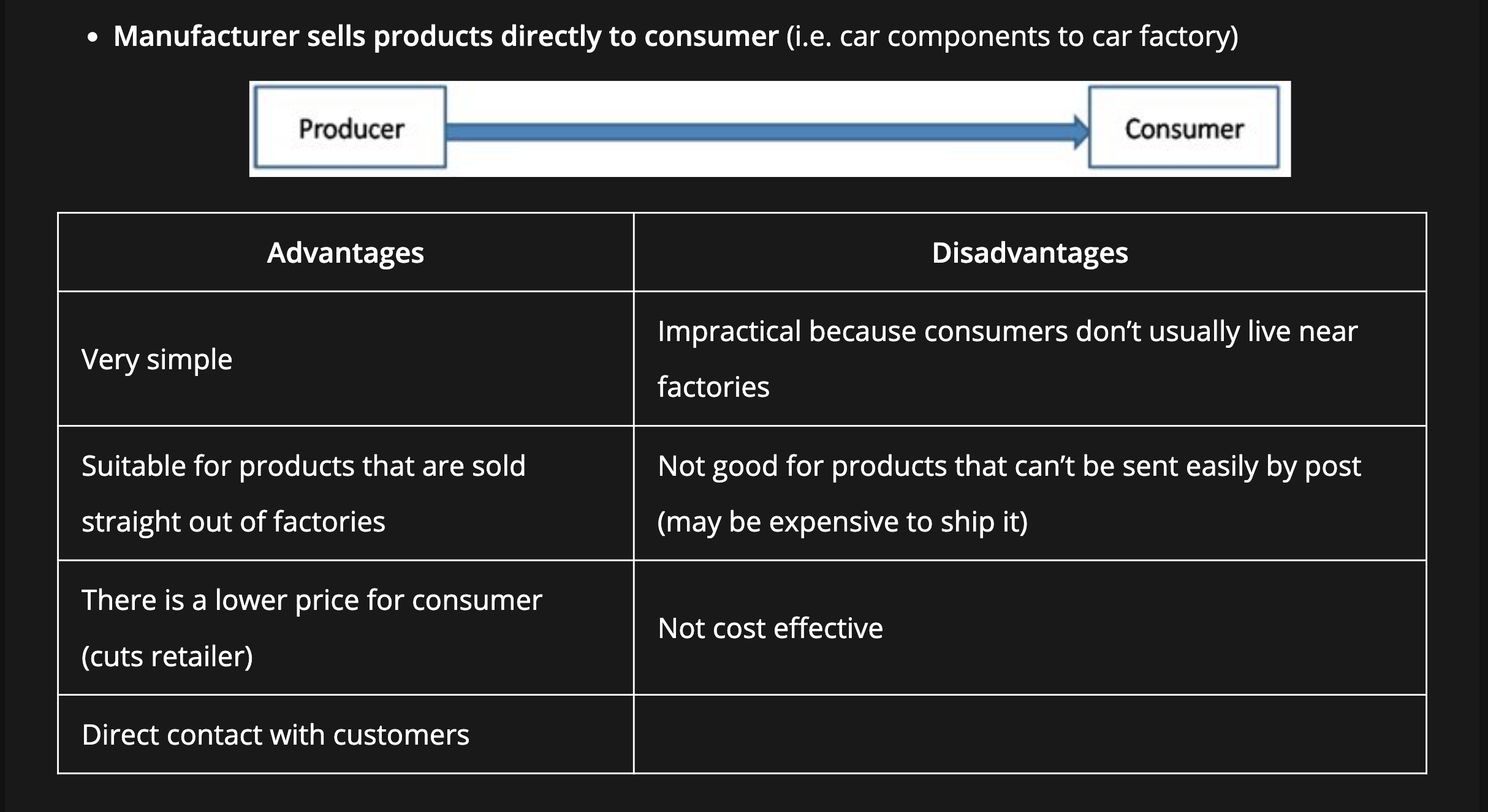 (i.e. car components to car factory)