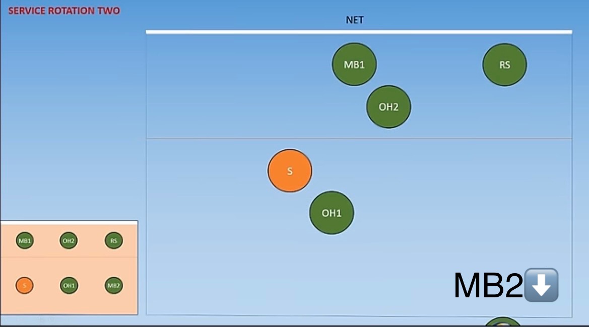 <p>Which rotation is this?</p>