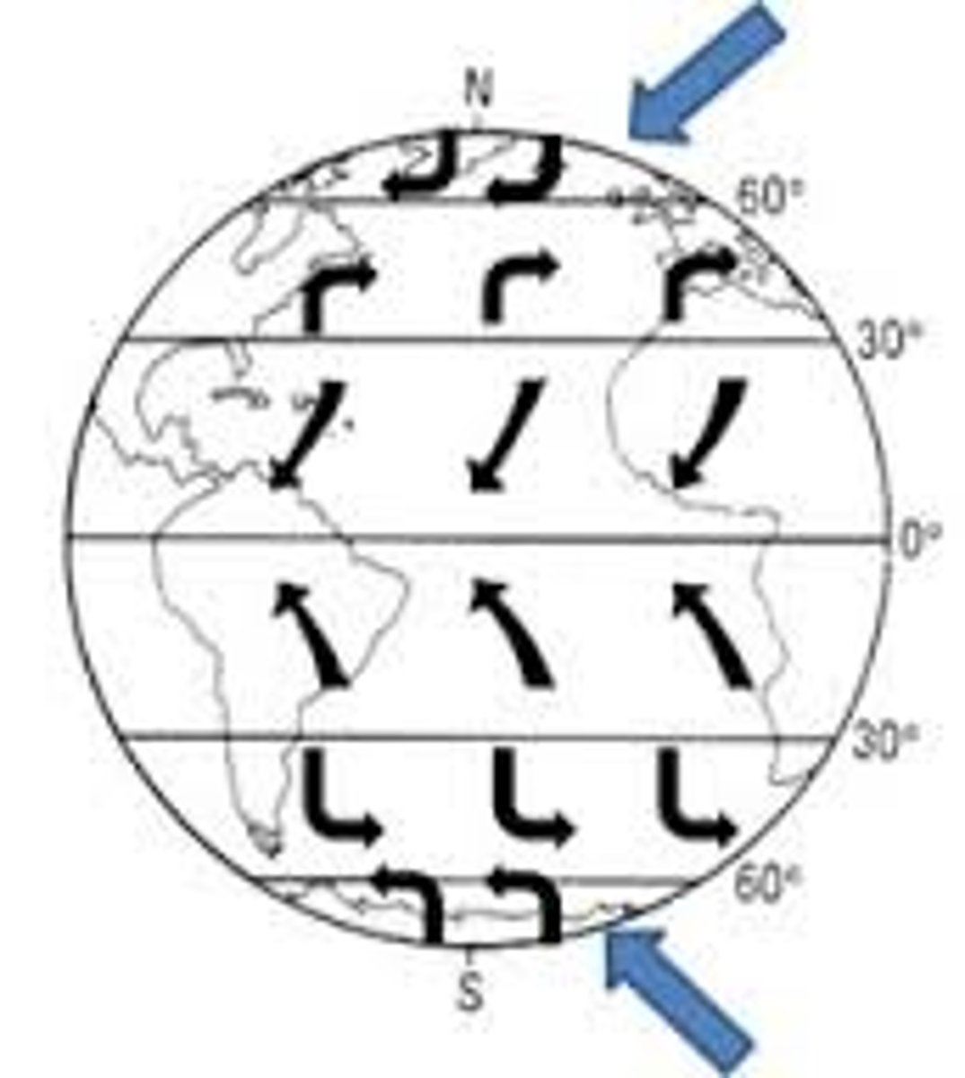 <p>This global winds extends from the poles to 60 degrees latitude; carrying cold, arctic air over the US-producing snow and freezing weather.</p>