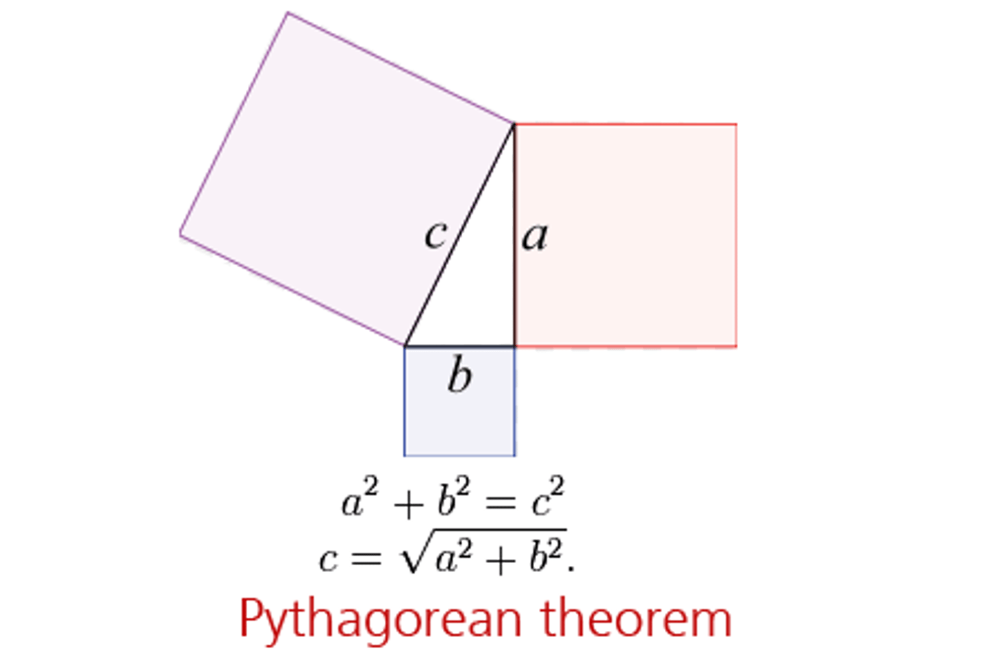 <p>a²+b²=c²</p>