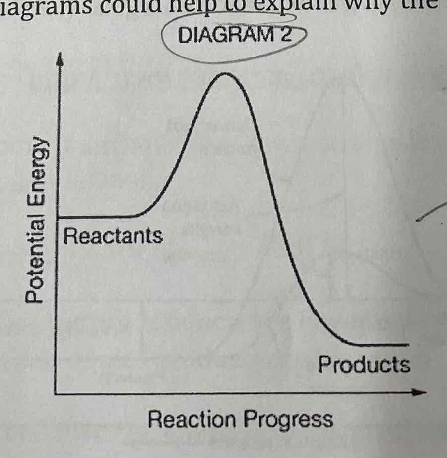 <p>Diagram 2 bc Ea is the energy needed to start the reaction and diagram 2 is higher.</p>