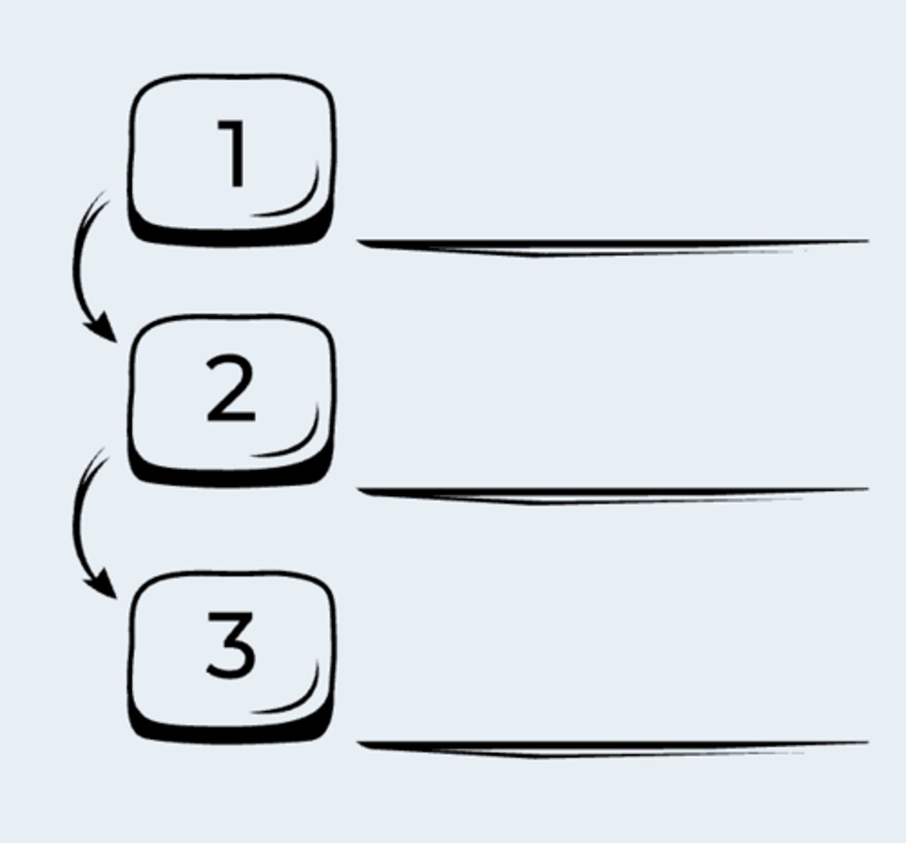 <p>- Breaking a complex skill or series of behaviours into smaller, teachable units</p><p>- The product of a task analysis is a series of sequentially ordered steps</p>
