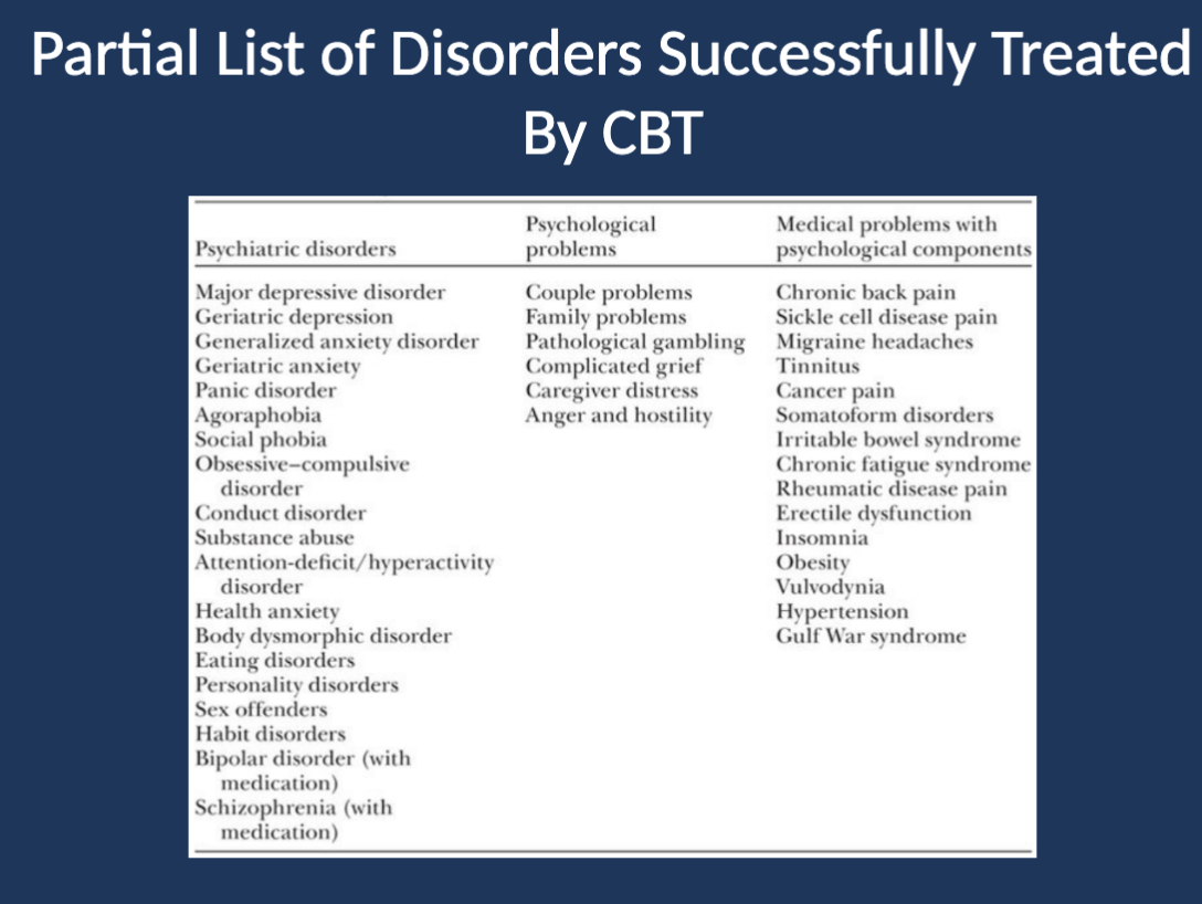 <p>Depression, anxiety disorders, PTSD, OCD, bipolar disorder, schizophrenia (as an adjunct), and eating disorders.</p>
