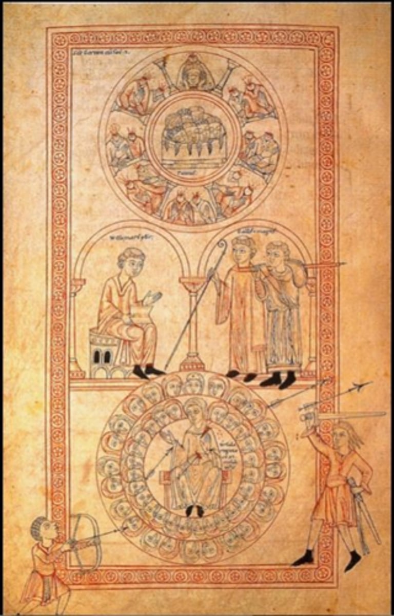 <p>1137-1147 AD</p><p>the dead martyrs (meaning "witness") speak, 2 inks (black/red), circle represents the thousands of maidens, Huns are out of the symmetry and therefore bad</p>