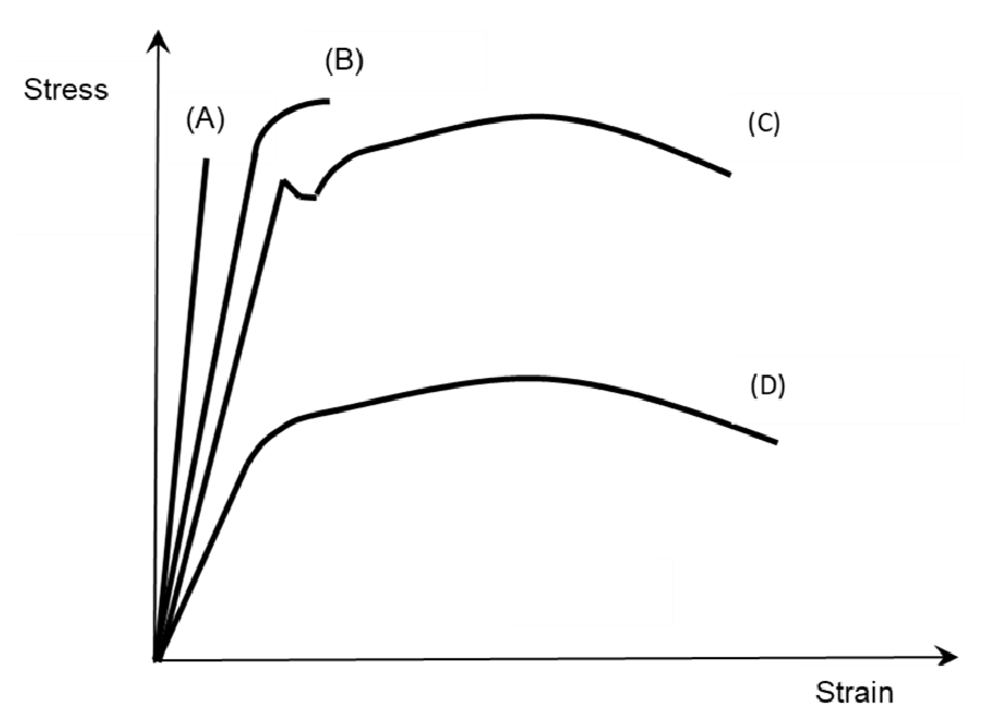 <p>What material represents each point? </p>