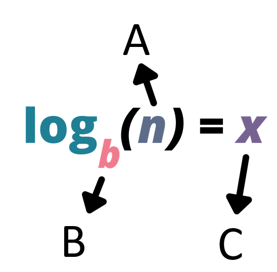 <p>Label this diagram</p>