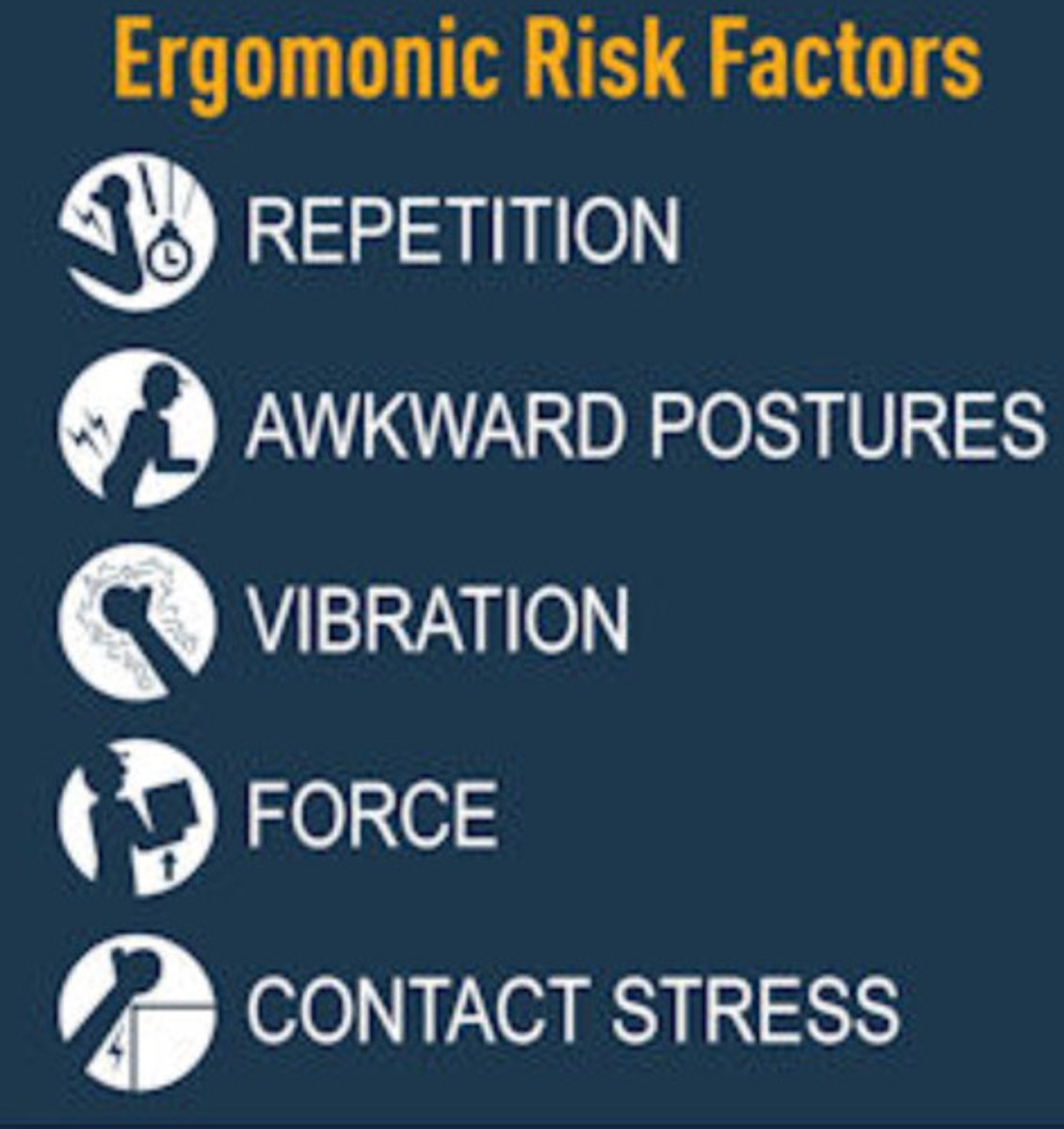 <p>forceful exertions, repetition, awkward or static posturing, contact stress, excessive vibration, cold temperatures</p>
