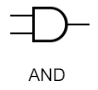 <p>Only outputs true when both inputs are true</p><p>→ Denoted with a dot between the inputs</p>