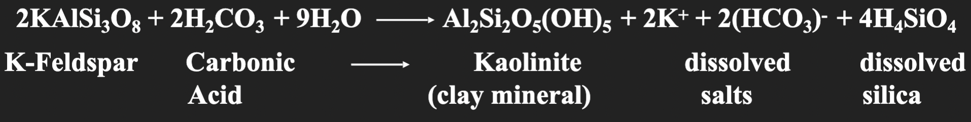 <p>Hydrogen ion attacks and replaces other positive ions; which results in dissolved ions and solid products</p><ul><li><p>Occurs in pure water but is faster if water is acidic</p></li><li><p>Common weathering type in silicate minerals</p></li></ul>