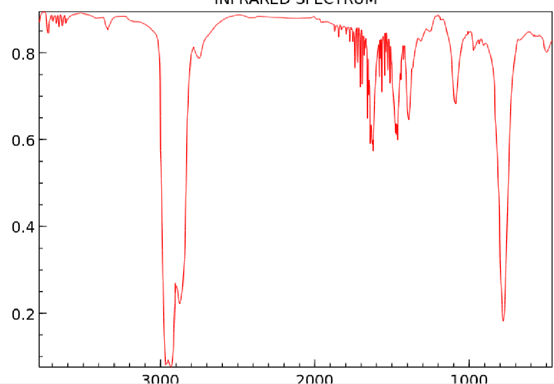 <p>N-H stretch (amine) </p>