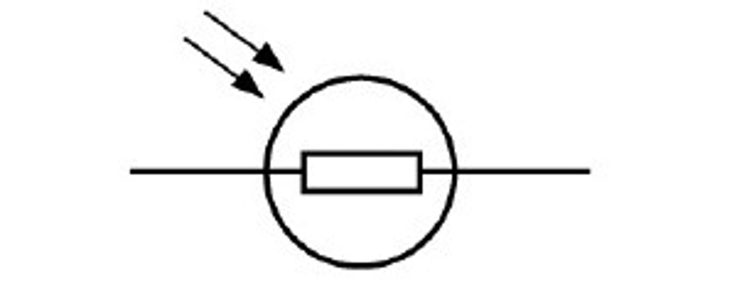 <ol><li><p>Light Dependent Resistor</p></li><li><p>Changes resistance depending on the light intensity that falls upon it</p></li><li><p>Light sensor in a room</p></li></ol><p></p>