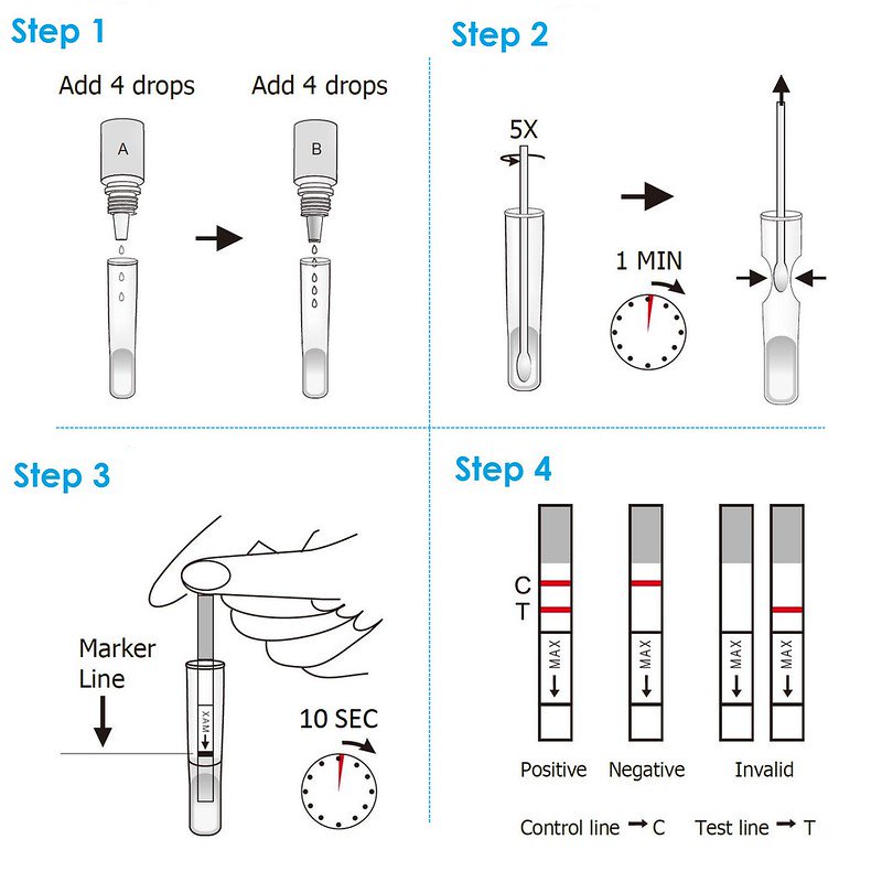 <ul><li><p>rapid strep test (rapid immunoassay technology that is highly specific for S. pyogenes, detects antigens)</p></li></ul><ul><li><p><span>uses a swab from the back of the throat, and results are typically available within 10-20 minutes</span></p></li></ul><p></p>