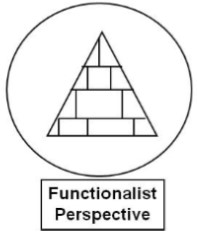 <p>functionalism</p>