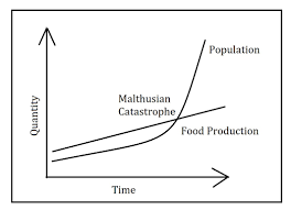 Thomas Mathus’ theory