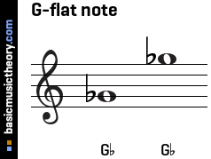 <p>Gb/F# (high)</p>