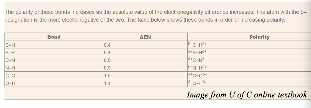 <p>When examining physical or chemical changes, this polarity difference (for C-H) is NOT SIGNIFICANT and the behaviour of chemical species indicates that</p>