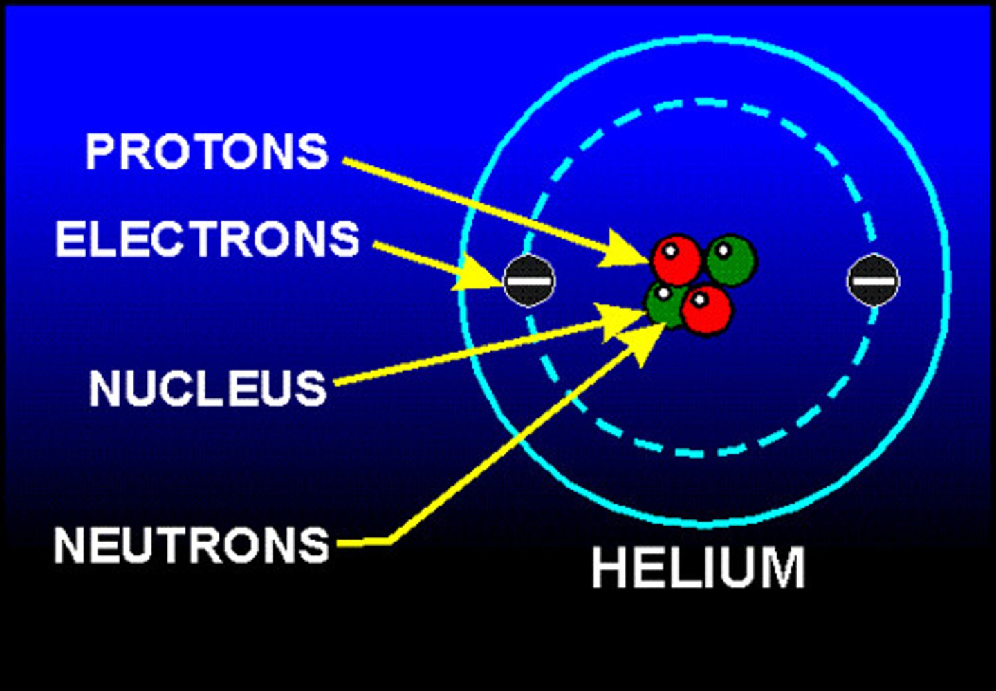 <p>helium (He) and hydrogen (H)</p>