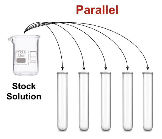 <p><span><strong><span>The best choice of glassware to use when measuring solutions for parallel dilutions.</span></strong></span></p><ul data-type="taskList"><li data-checked="false" data-type="taskItem"><label><input type="checkbox"><span></span></label><div><p>Glass Waste</p></div></li><li data-checked="false" data-type="taskItem"><label><input type="checkbox"><span></span></label><div><p>Solid Chemical Waste</p></div></li><li data-checked="false" data-type="taskItem"><label><input type="checkbox"><span></span></label><div><p>Liquid Chemical Waste</p></div></li><li data-checked="false" data-type="taskItem"><label><input type="checkbox"><span></span></label><div><p>Trash Can</p></div></li><li data-checked="false" data-type="taskItem"><label><input type="checkbox"><span></span></label><div><p>Sink</p></div></li><li data-checked="false" data-type="taskItem"><label><input type="checkbox"><span></span></label><div><p>50 mL Beaker</p></div></li><li data-checked="false" data-type="taskItem"><label><input type="checkbox"><span></span></label><div><p>50 mL Graduated Cylinder</p></div></li><li data-checked="false" data-type="taskItem"><label><input type="checkbox"><span></span></label><div><p>10 mL Graduated Pipet</p></div></li><li data-checked="false" data-type="taskItem"><label><input type="checkbox"><span></span></label><div><p>10 mL Graduated Cylinder</p></div></li><li data-checked="false" data-type="taskItem"><label><input type="checkbox"><span></span></label><div><p>50 mL Volumetric Flask</p></div></li></ul><p></p>