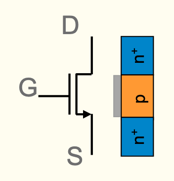 <p>n+pn+<br>arrow down</p>