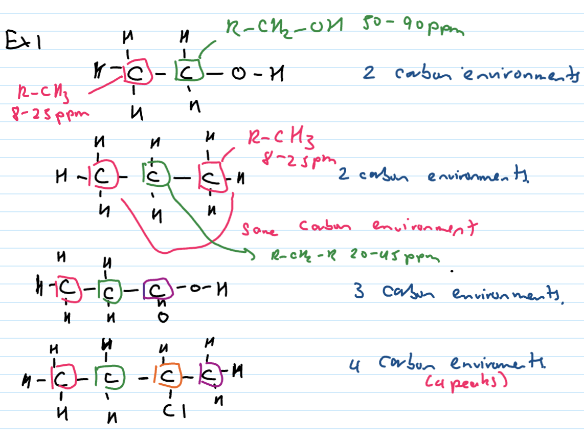 <p>To be in the same carbon environment</p><ol><li><p>carbons must be attached to the same number and type of atoms</p></li><li><p>neighbouring groups must be the same - look for symmetry</p></li></ol><p></p>
