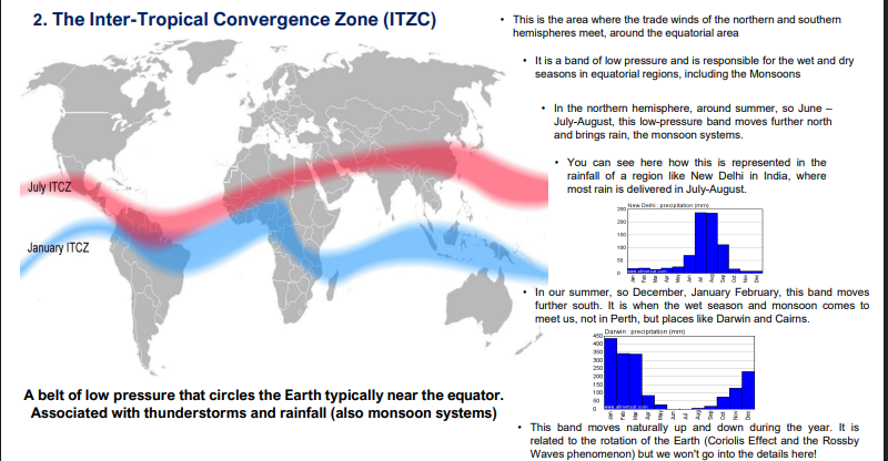 <ol start="2"><li><p>The inter-tropical convergence zone (ITZC)</p></li></ol><p></p>