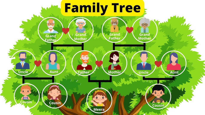 <p>(<em>adjective</em>) difficult to understand because there are many connected parts</p><p>“Our relationship is a little _______. She’s my mother’s cousin’s husband’s friend’s daughter.</p>