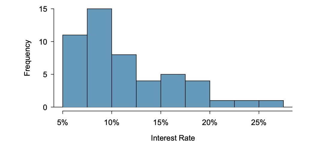 <p>Histograms</p>