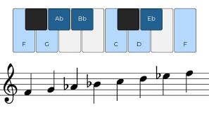 <p>What scale is this?</p>