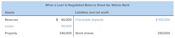 Balance sheet after transaction 6, part a