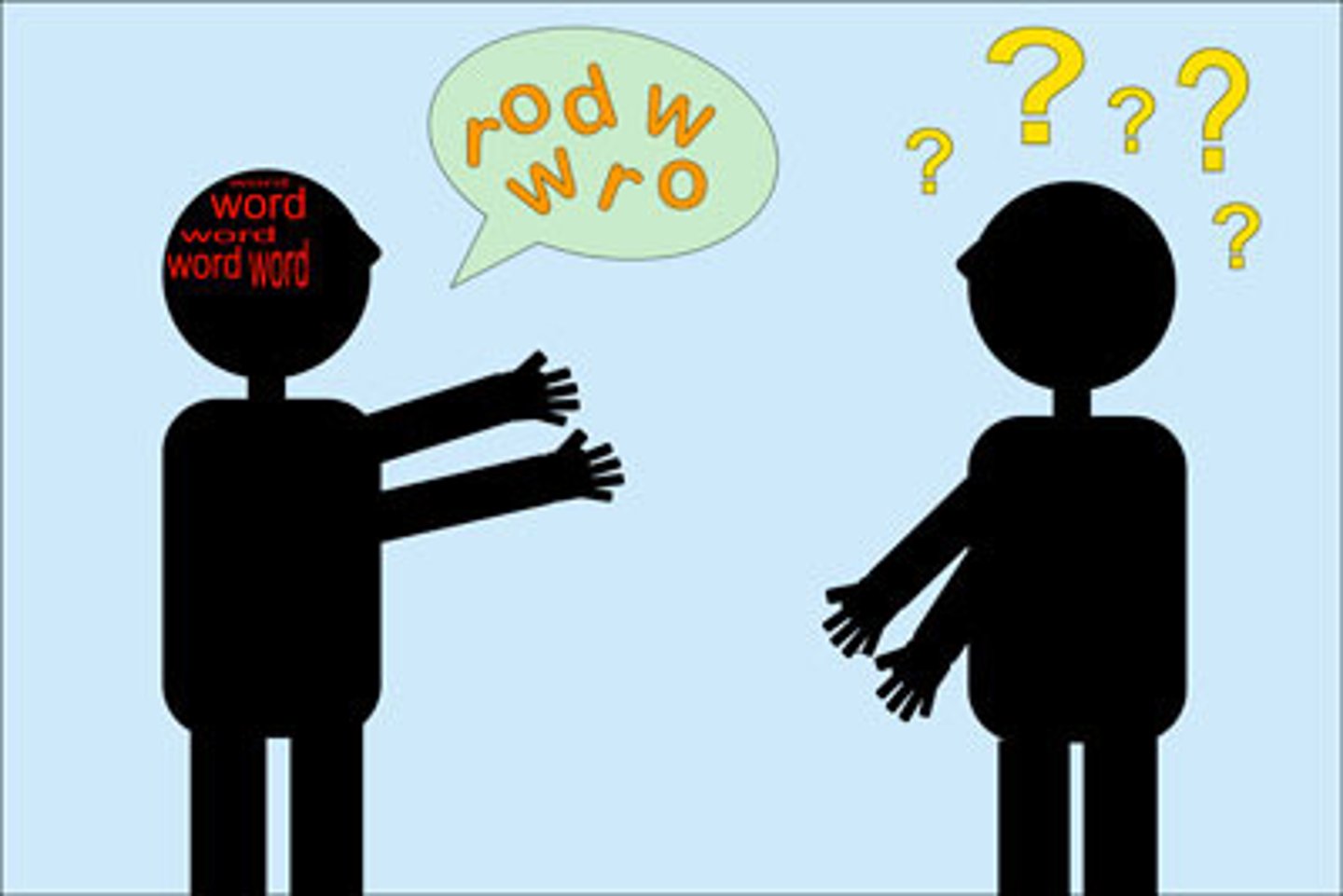 <p>SEVERE DEFICIT:</p><p>- unable to understand speech/writing</p><p>- unable to properly say words/sentences</p><p>- facial expressions, gestures, vocal tone is completely impaired</p>