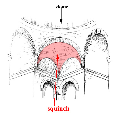   Hollowed shell placed on corner of building to transfer weight