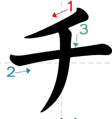 term image