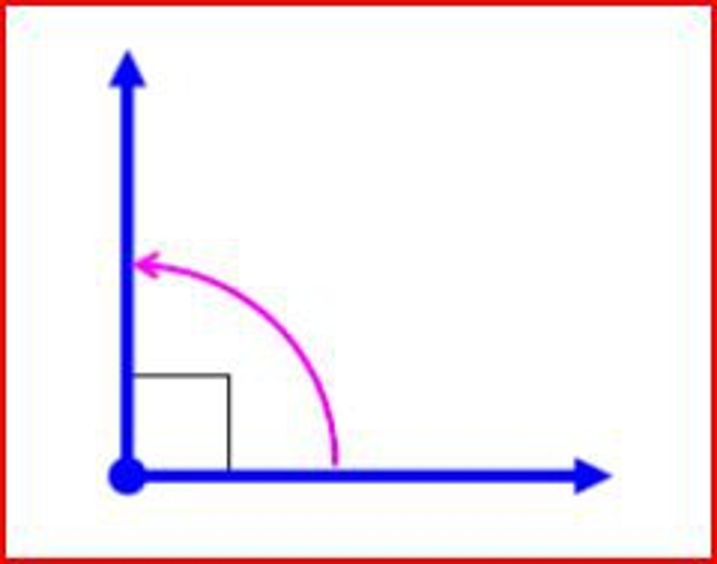 <p>An angle that measures exactly 90º.</p>