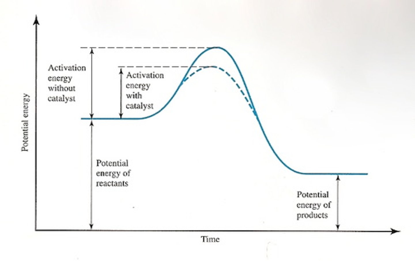 <p>sequential</p><p>ups and downs</p>