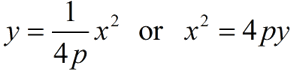 <p>p = 1/(4a).</p>