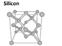 <p>What are some other allotropes of carbon that DO NOT exhibit covalent networks? What about silicone?</p>