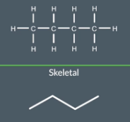 <p>Remember when drawing skeletal formulas the line does not represent the carbons atoms. The points represent the carbon atoms, Though there are 3 lines in this diagrams it has 4 point which represent 4 carbon atoms.</p><p>A good equation to remember </p><p>Number of carbon atoms - 1 = Number of lines drawn ONLY USE FORMULA FOR LINEAR HYDROCARBONS (ZIGZAG)</p><p></p>