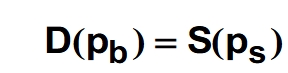 <p>The image depicts the quantity demanded by buyers must still be equal to the quantity supplied by sellers, the price that sellers are supplying must be equal to the price of the quantity demanded by buyers even with taxes.</p>