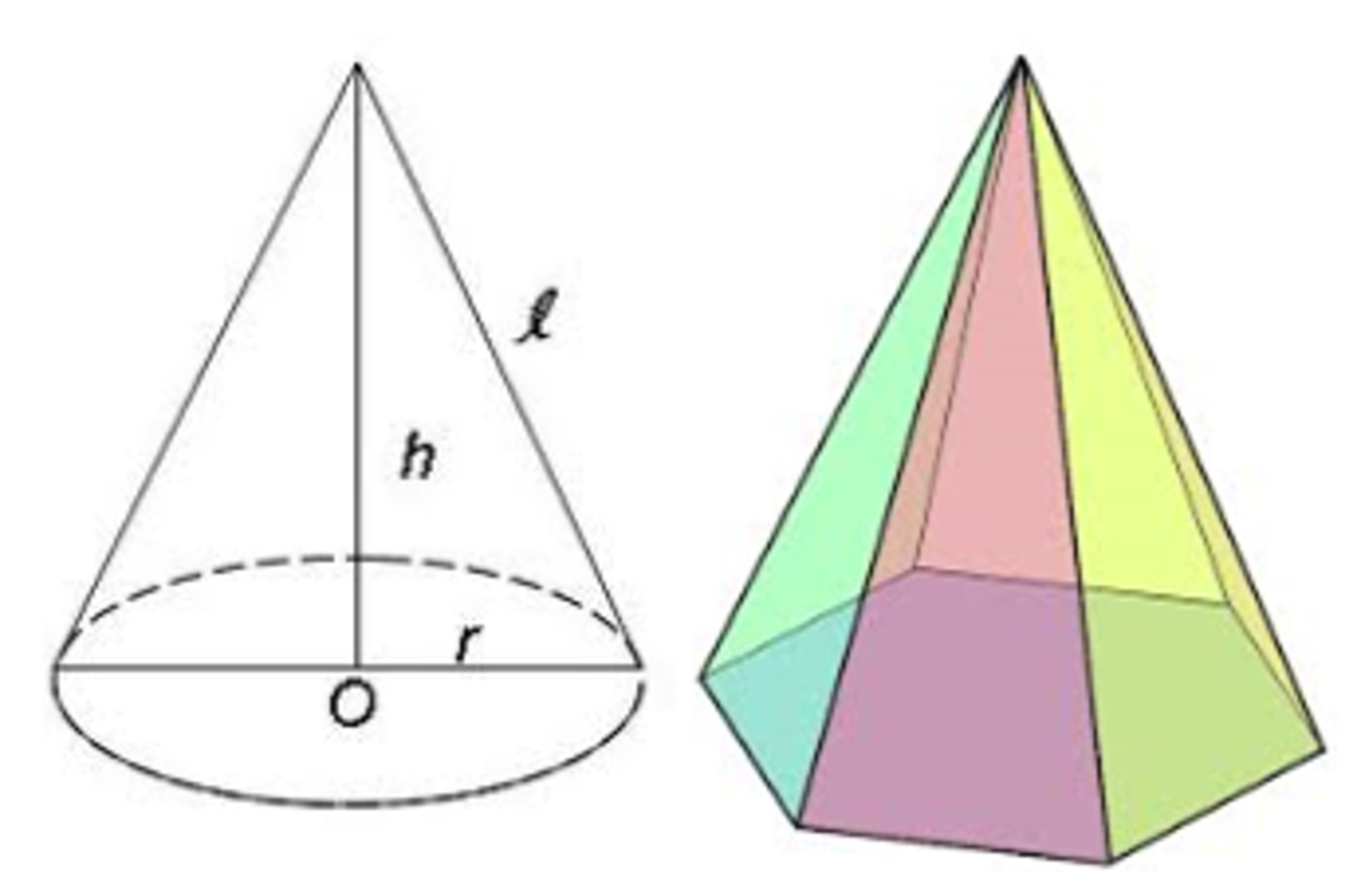 <p>πrl+πr² (l=slant height)</p>