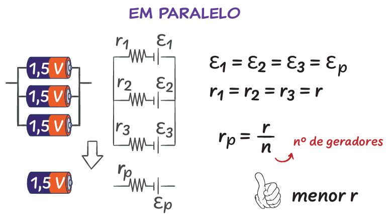 <p><strong>Em paralelo</strong>, as pilhas vão agir como uma só, tendo apenas a mudança da resistência equivalente entre elas.</p>