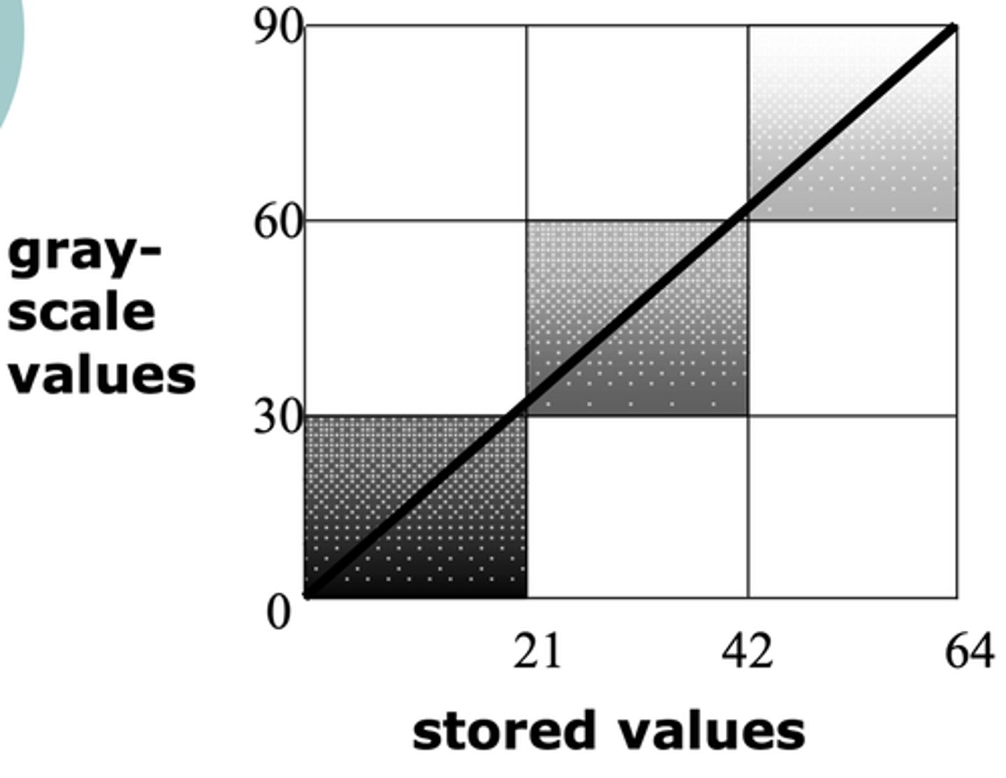 <p>Uniform distribution</p><p>No specific range emphasized</p>