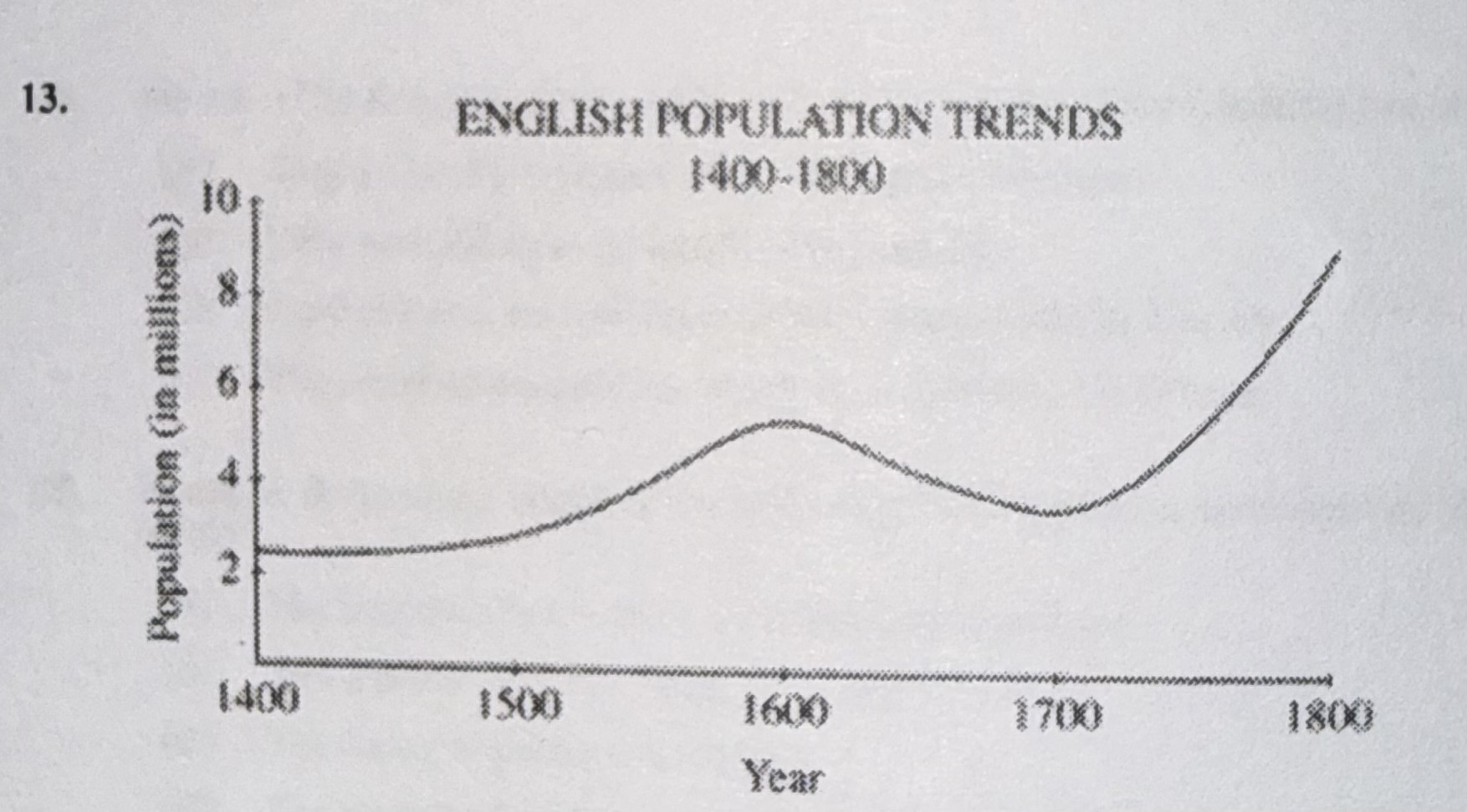 <p>The graph above best supports which of the following statements?</p>