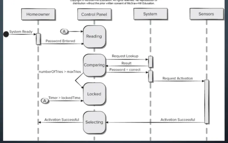 <p>what type of diagram is this?&nbsp;</p>