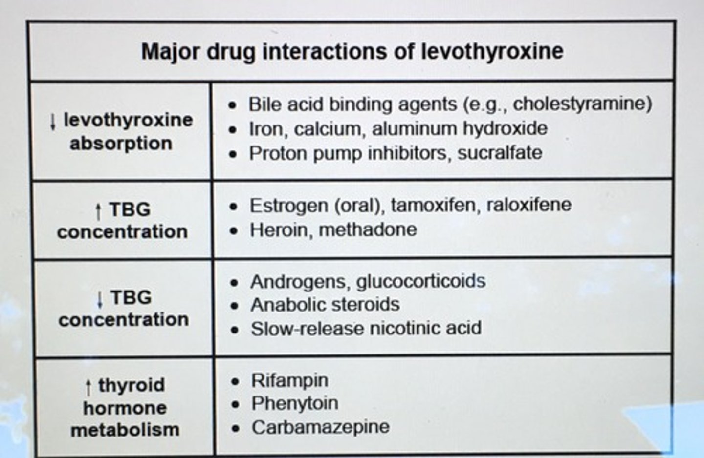 <p>thyroxine-binding globulin (TBG)</p>